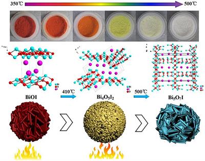 Bismuth Oxyhalide-Based Materials (BiOX: X = Cl, Br, I) and Their Application in Photoelectrocatalytic Degradation of Organic Pollutants in Water: A Review
